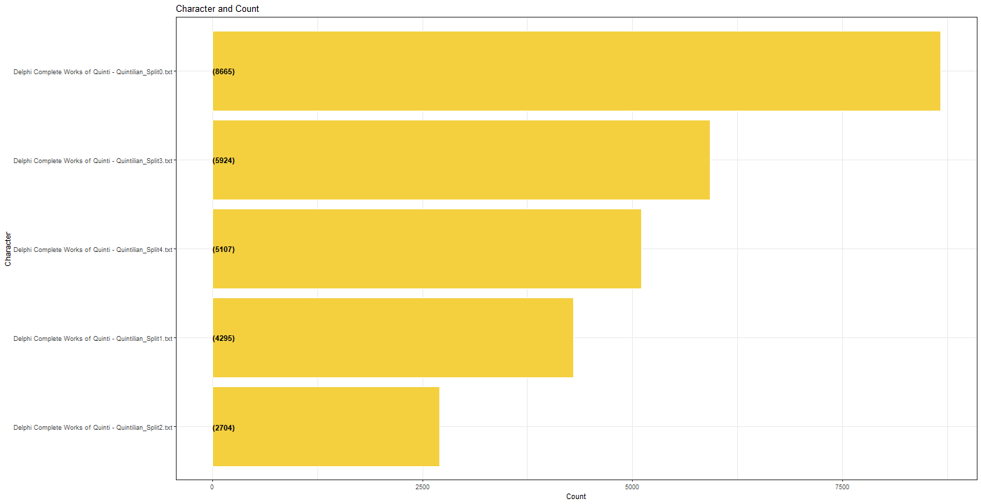 Chart, funnel chart

Description automatically generated