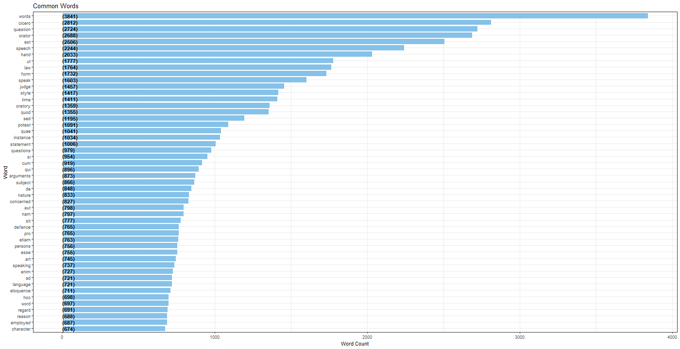 Chart

Description automatically generated