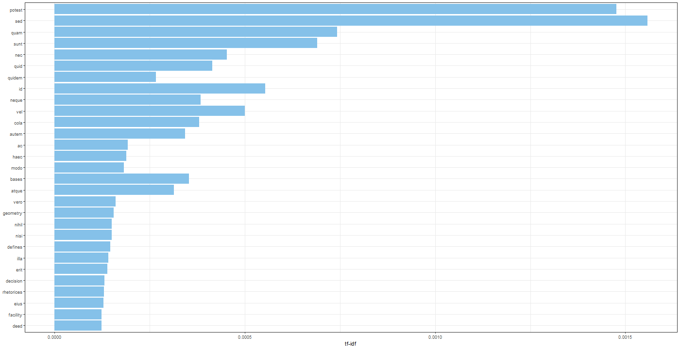 Chart

Description automatically generated