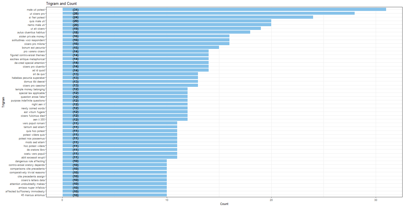 Chart, bar chart

Description automatically generated