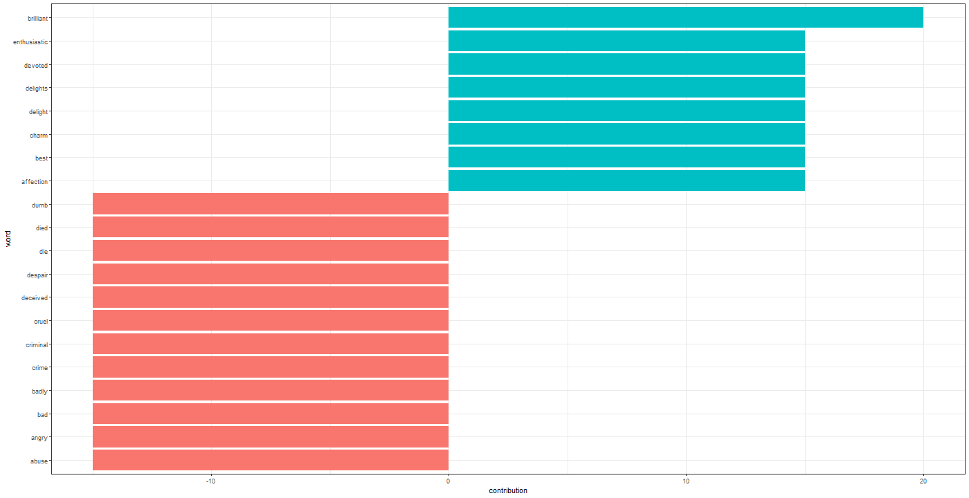 Chart, bar chart

Description automatically generated with medium confidence