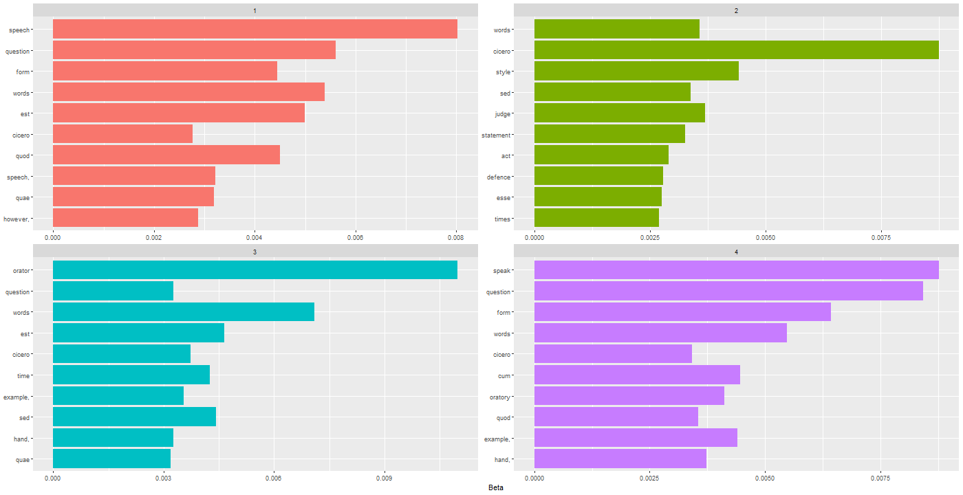 Chart, bar chart

Description automatically generated