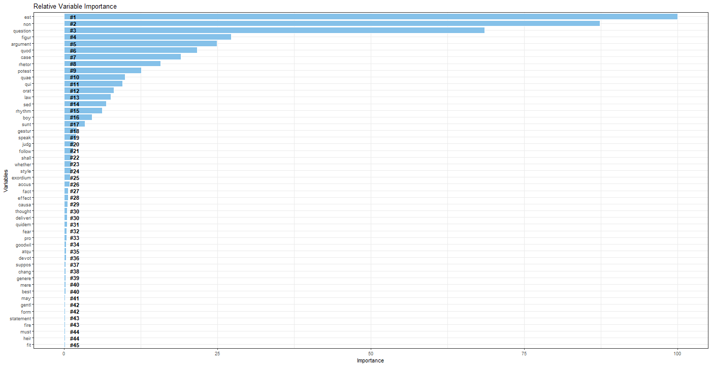 Graphical user interface, application, table, Excel

Description automatically generated