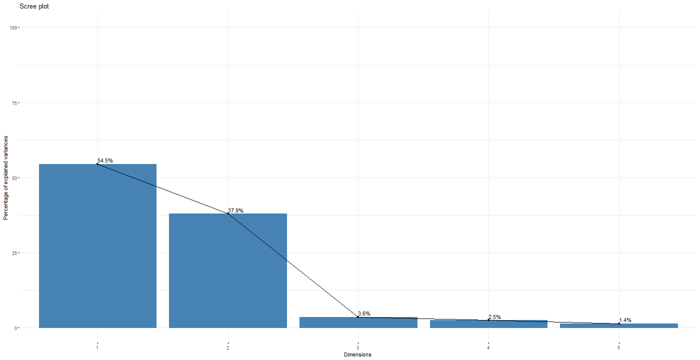 Chart, line chart

Description automatically generated