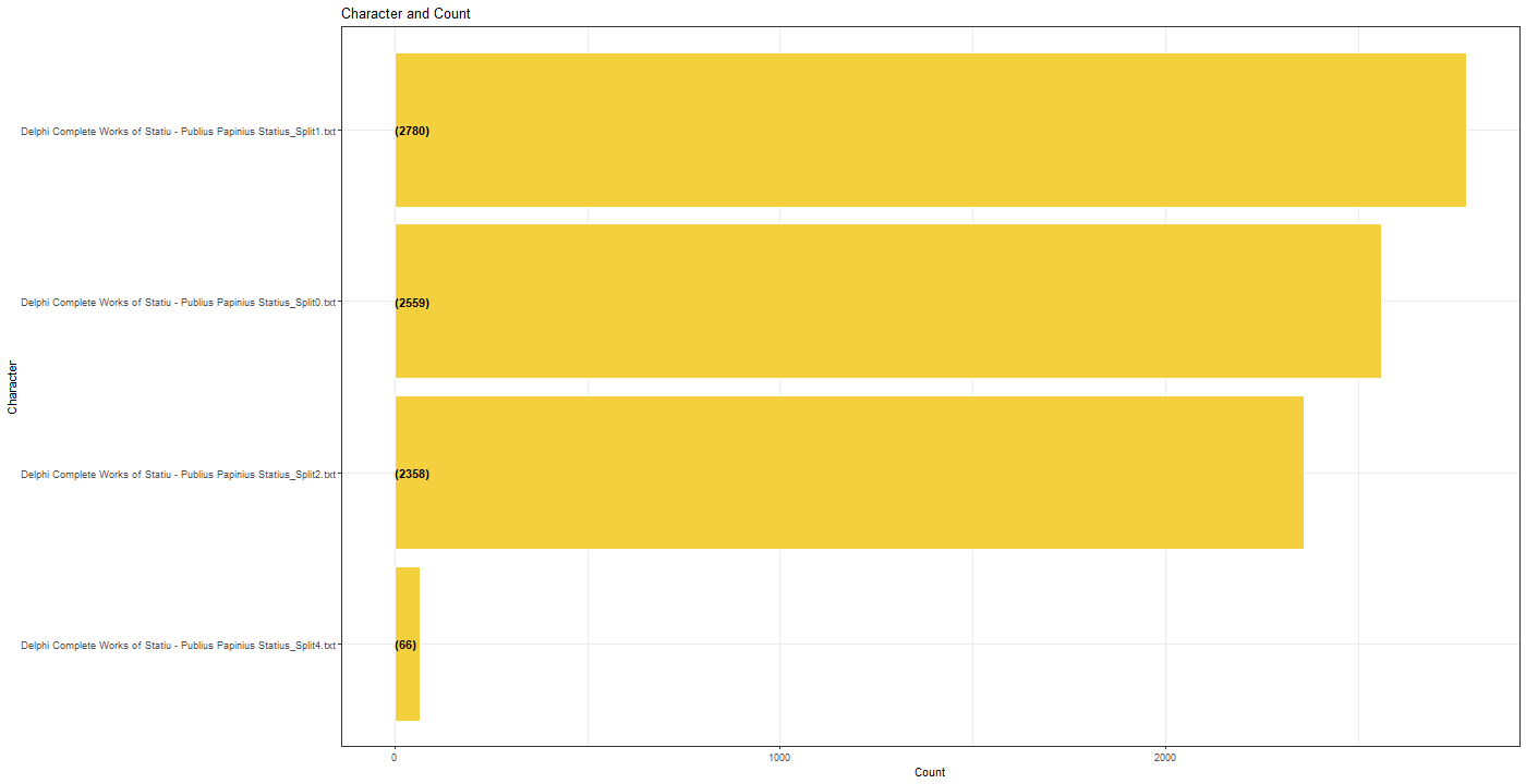 Chart, bar chart

Description automatically generated