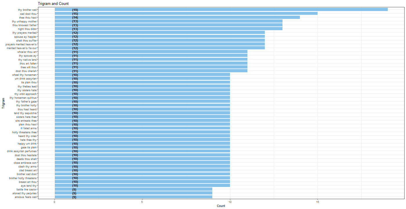Chart, bar chart

Description automatically generated