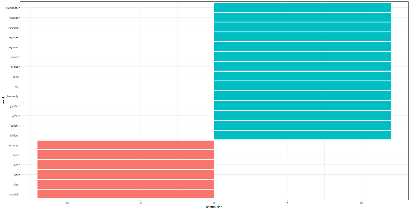 Chart, bar chart

Description automatically generated