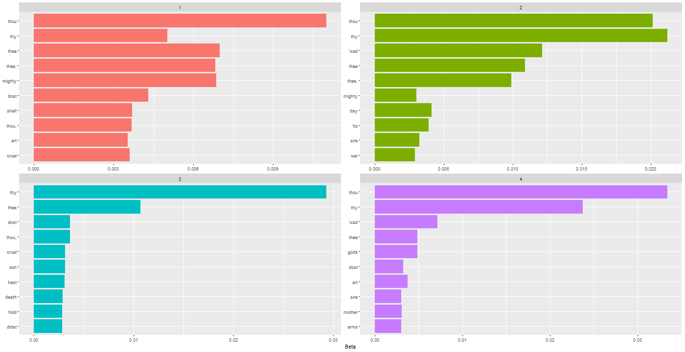 Chart, bar chart

Description automatically generated