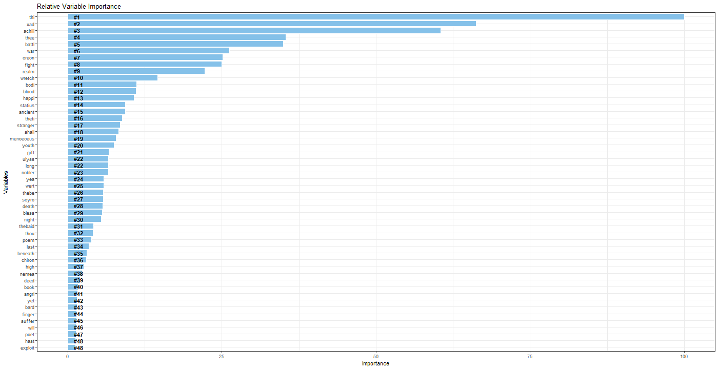 Chart

Description automatically generated with medium confidence