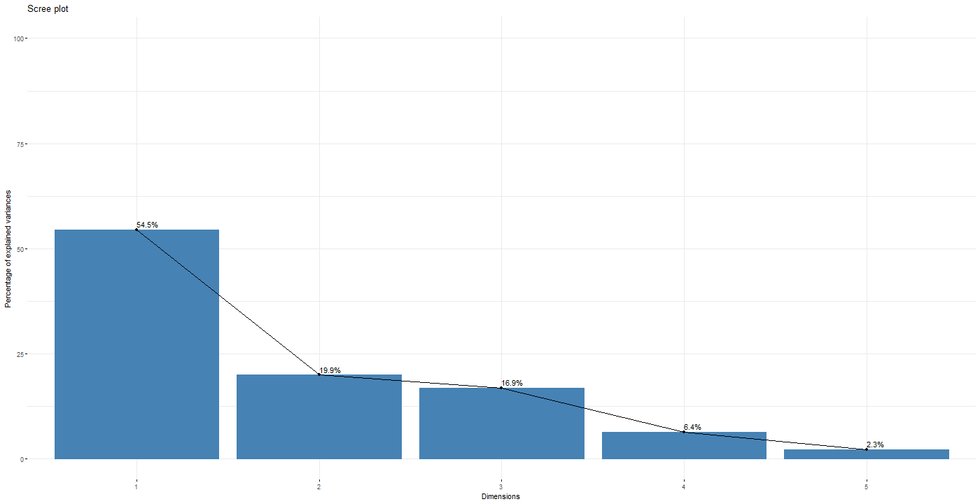 Chart, histogram

Description automatically generated