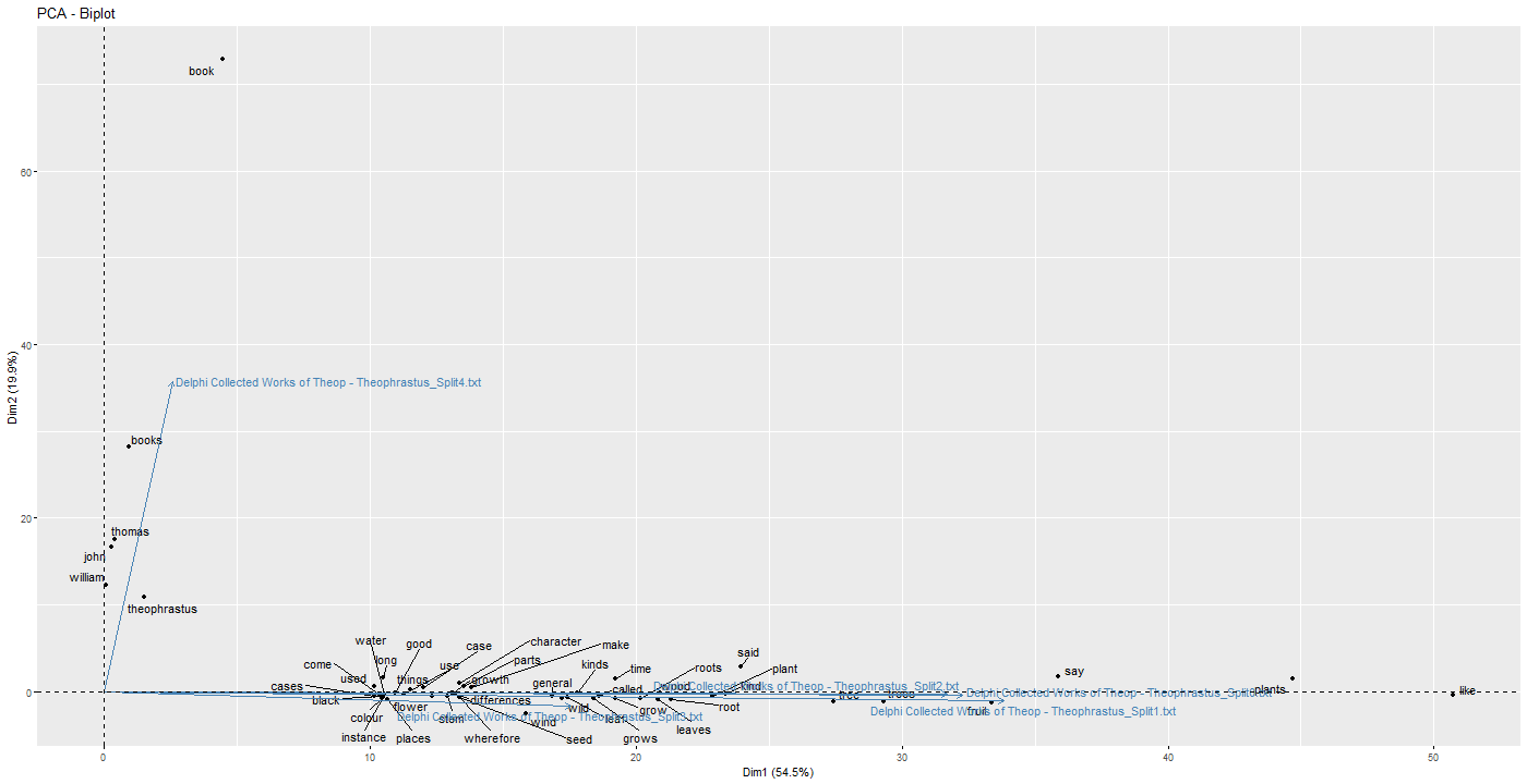 Chart

Description automatically generated with low confidence