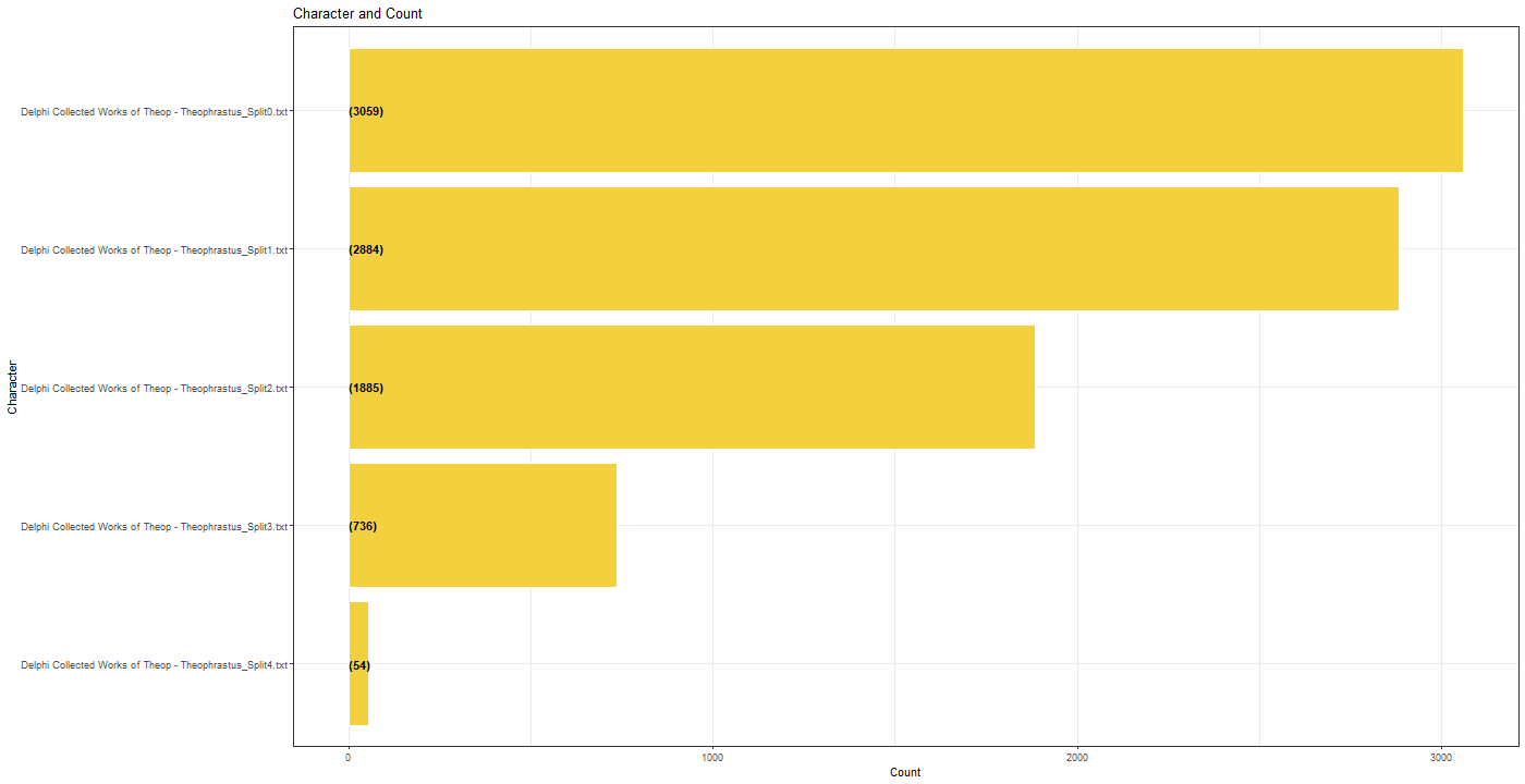 Chart, funnel chart

Description automatically generated
