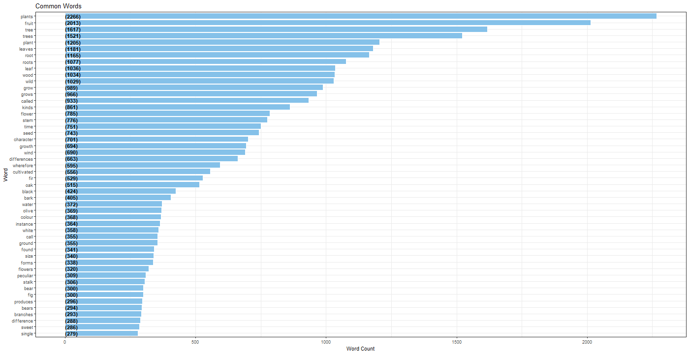 Chart

Description automatically generated