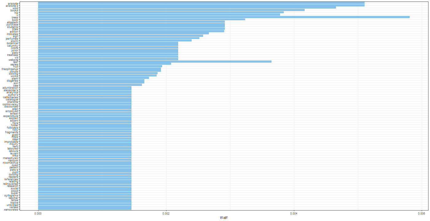 Chart

Description automatically generated
