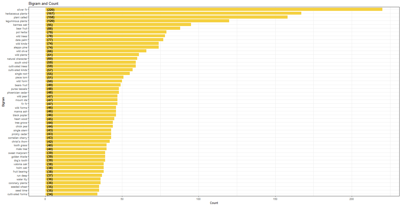 Chart

Description automatically generated