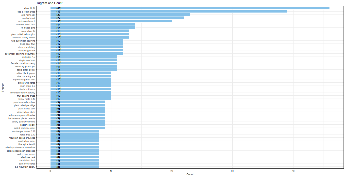 Chart

Description automatically generated