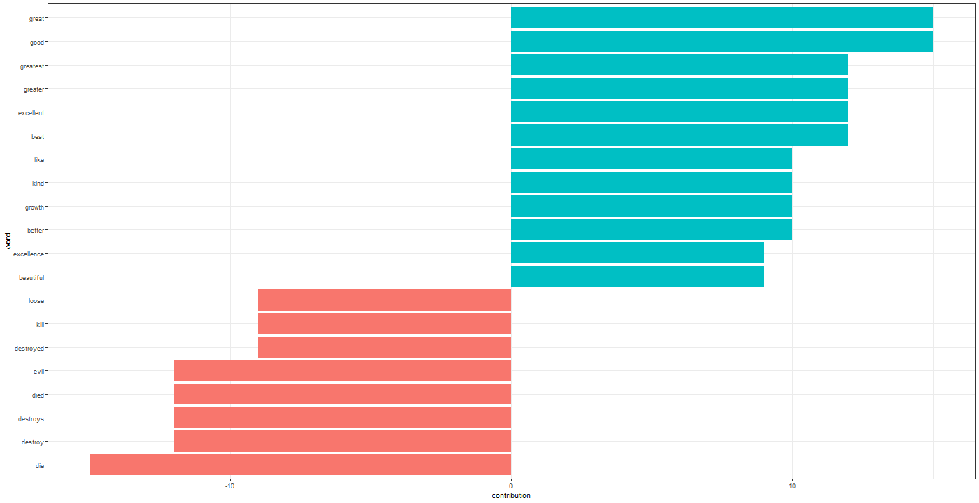Chart, bar chart

Description automatically generated