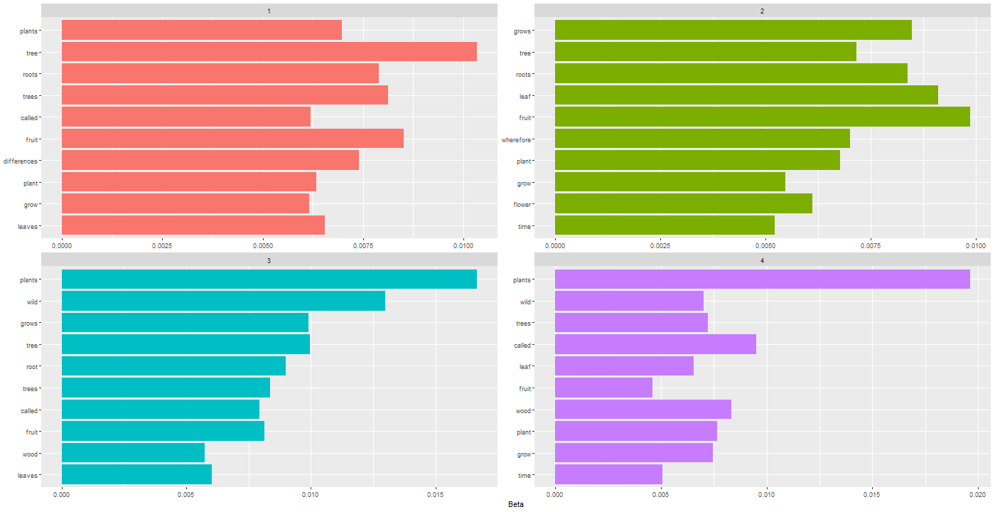 Chart, bar chart

Description automatically generated