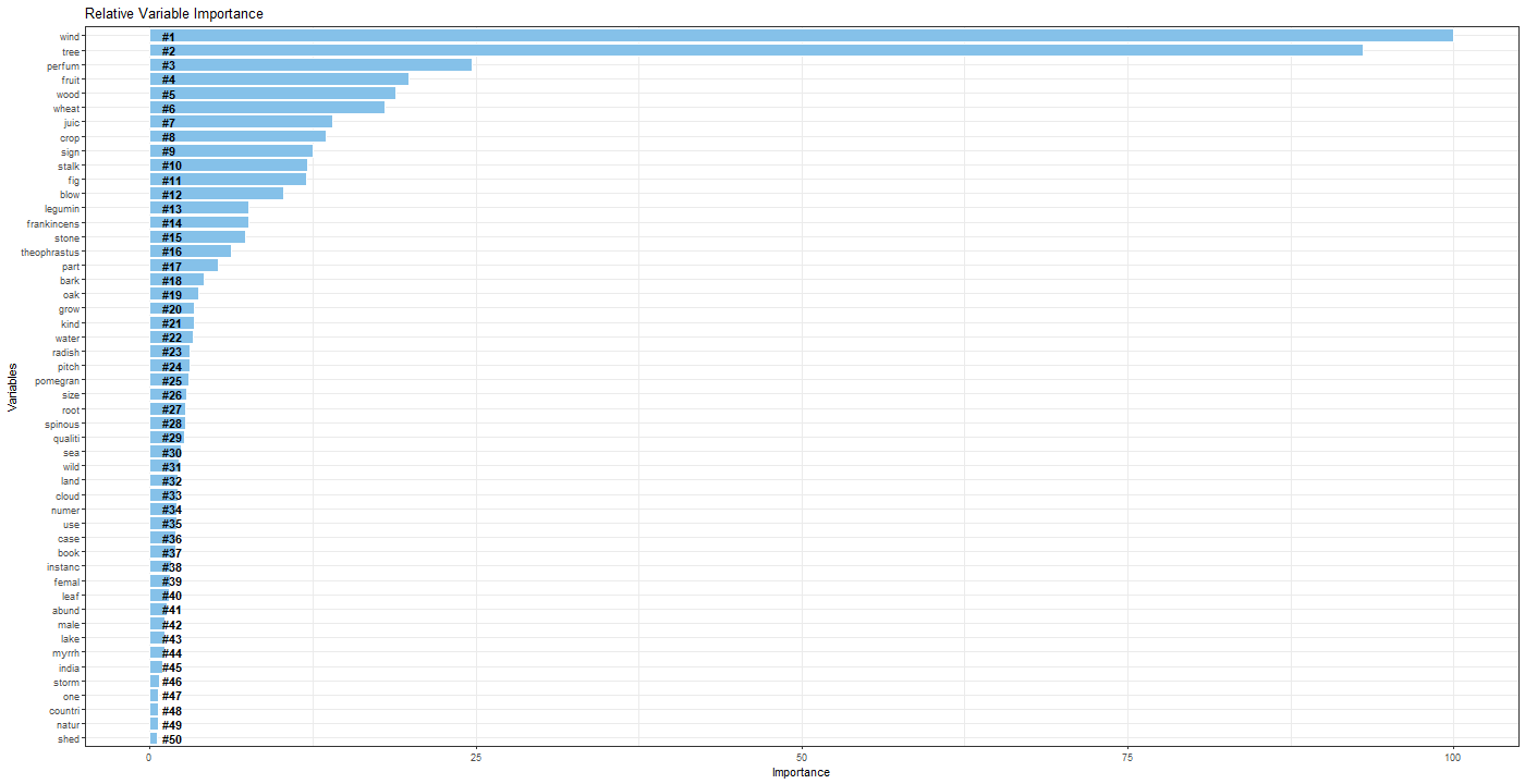Graphical user interface, application, table, Excel

Description automatically generated