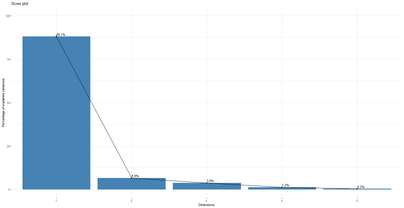Chart

Description automatically generated