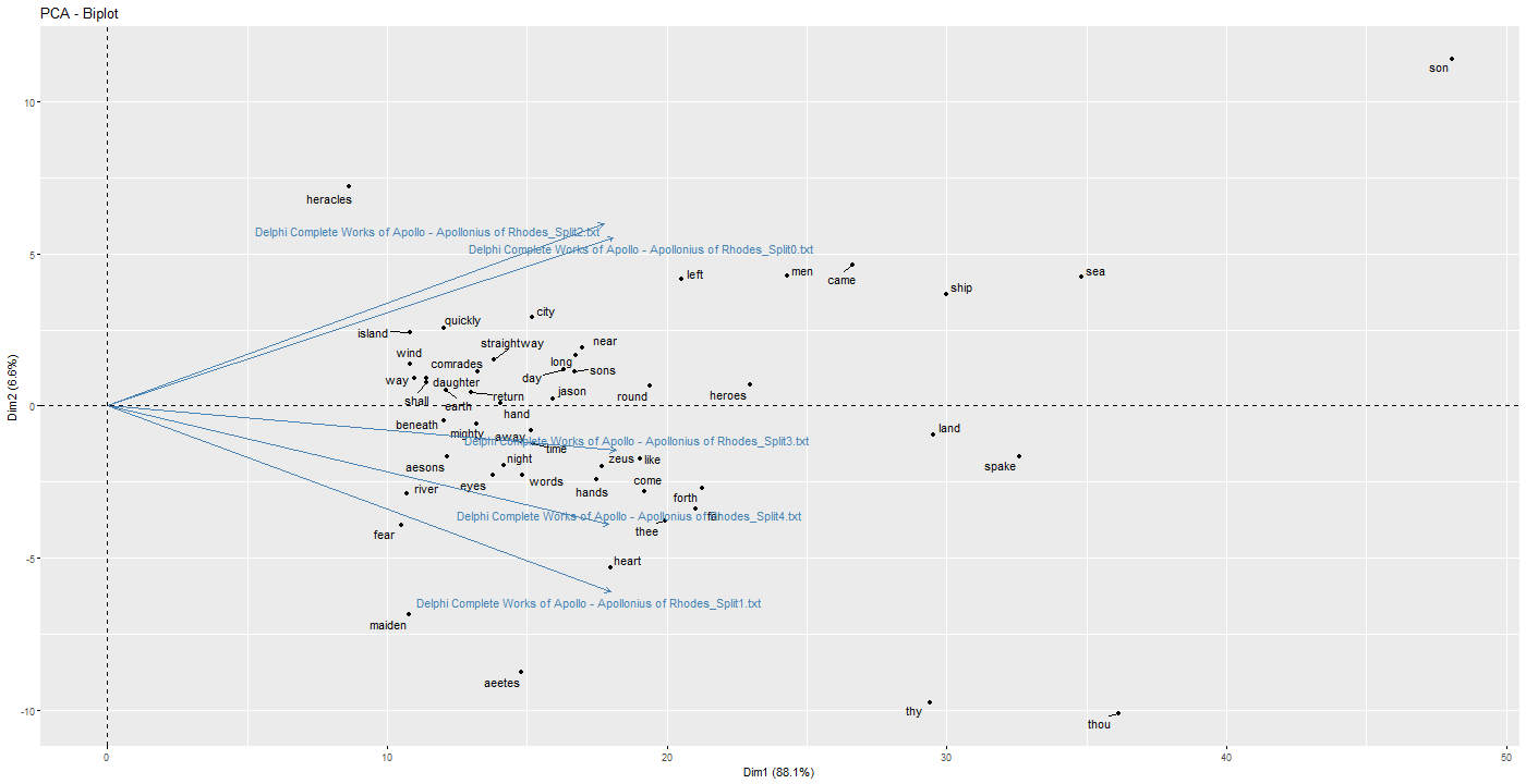 Graphical user interface, chart, application, scatter chart

Description automatically generated