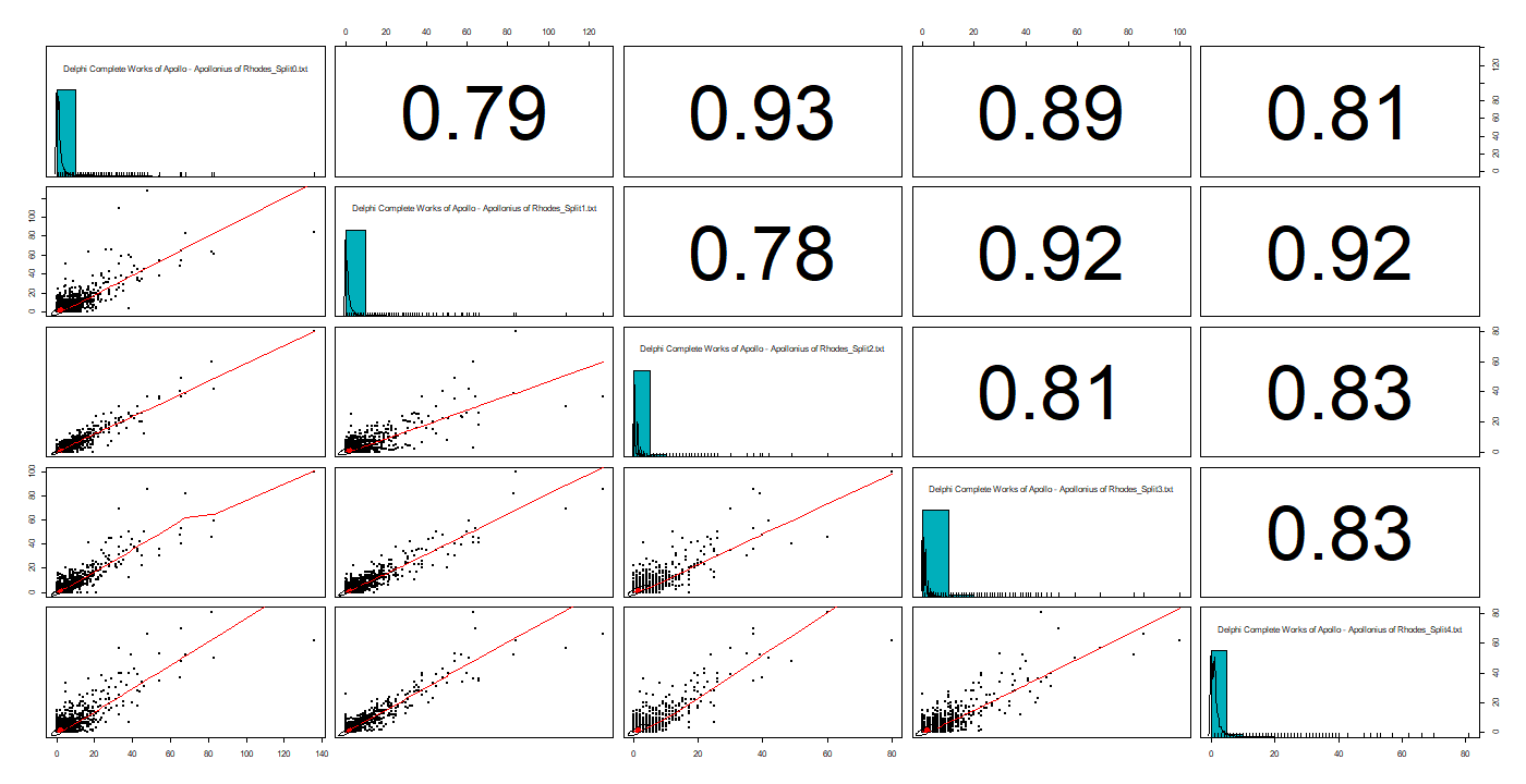 Chart, scatter chart

Description automatically generated