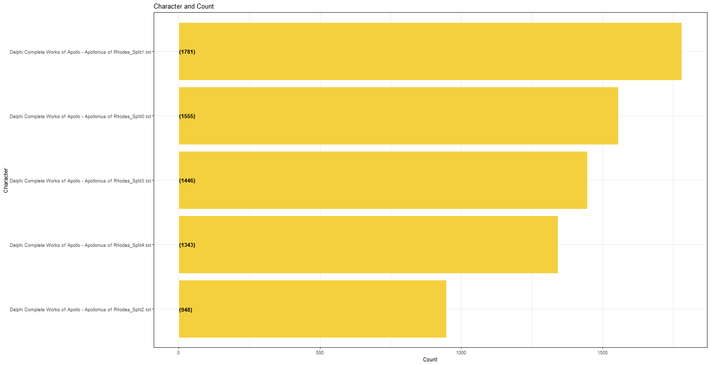 Chart, bar chart

Description automatically generated
