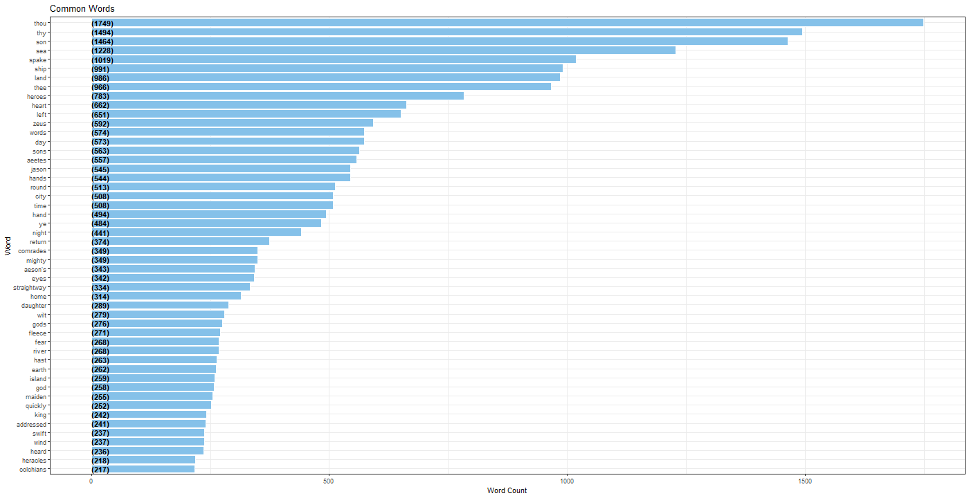 Chart

Description automatically generated