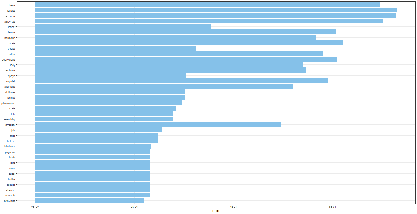 Chart, bar chart

Description automatically generated