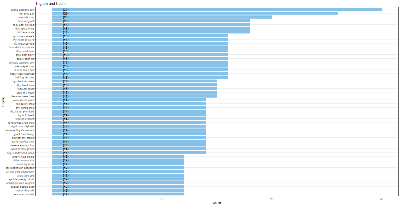 Chart, bar chart

Description automatically generated