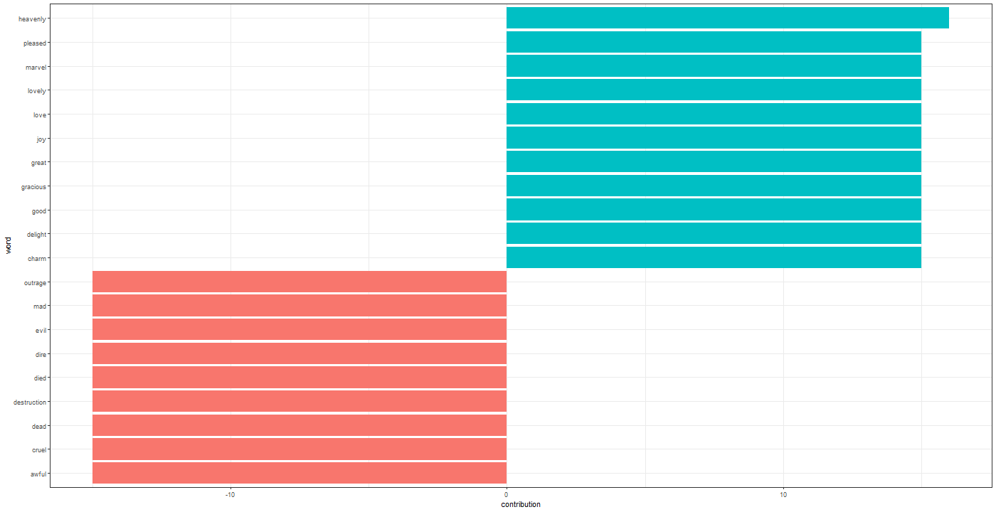Chart, bar chart

Description automatically generated