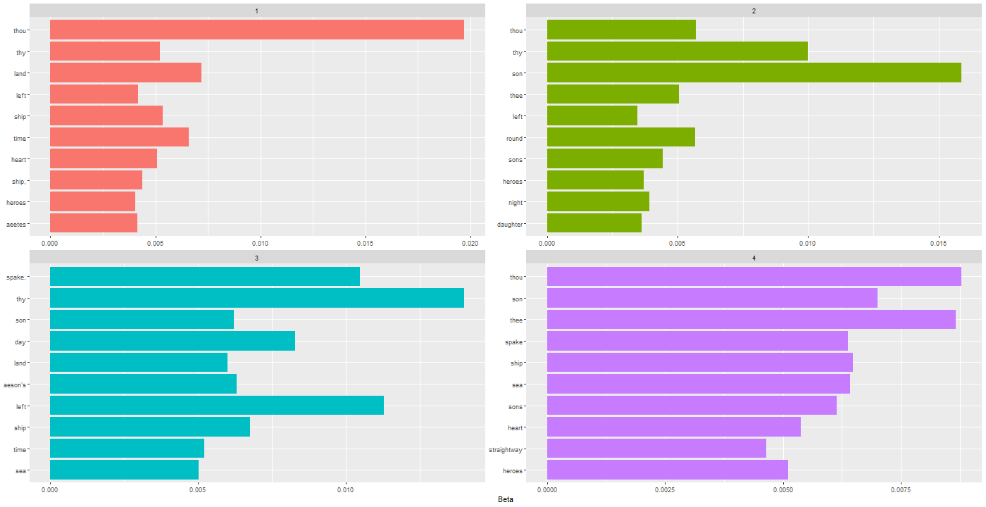 Chart, bar chart

Description automatically generated