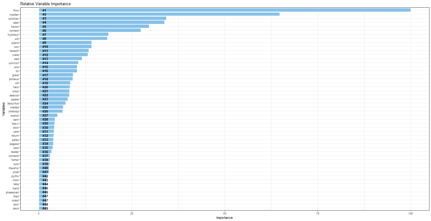 Graphical user interface, application, table, Excel

Description automatically generated