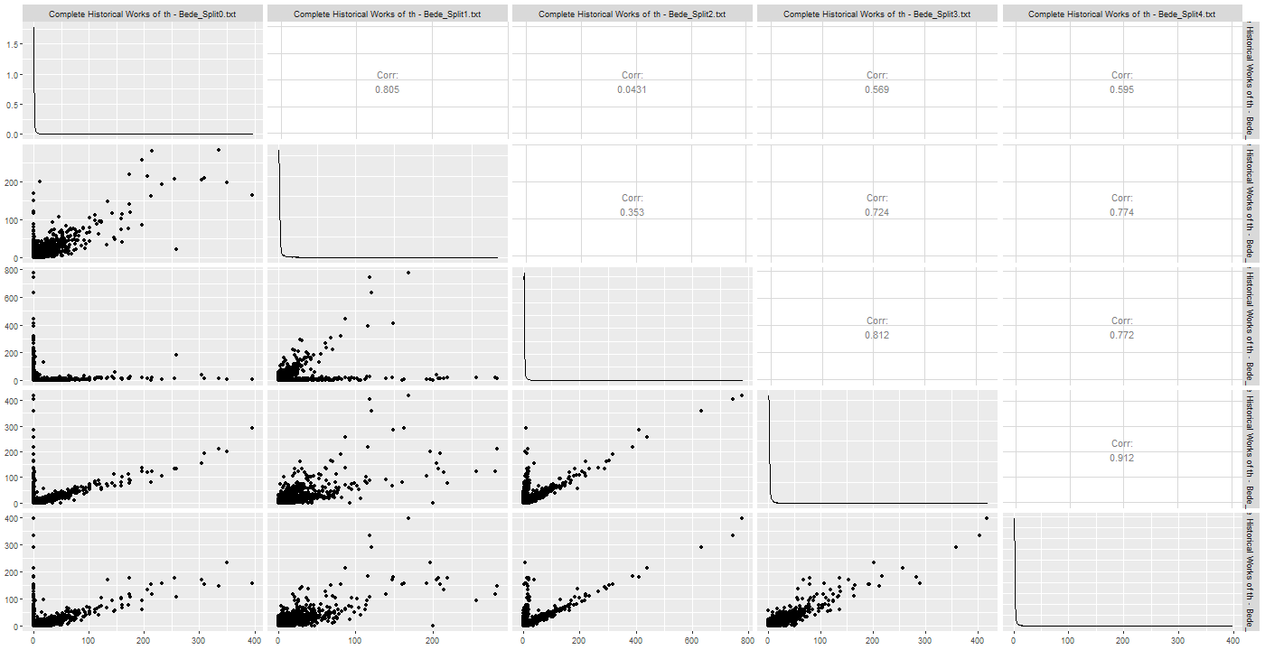 Chart

Description automatically generated