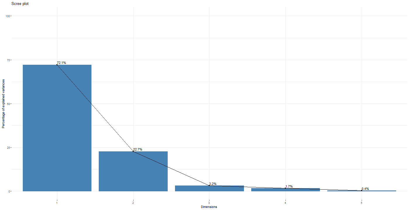 Chart, line chart

Description automatically generated