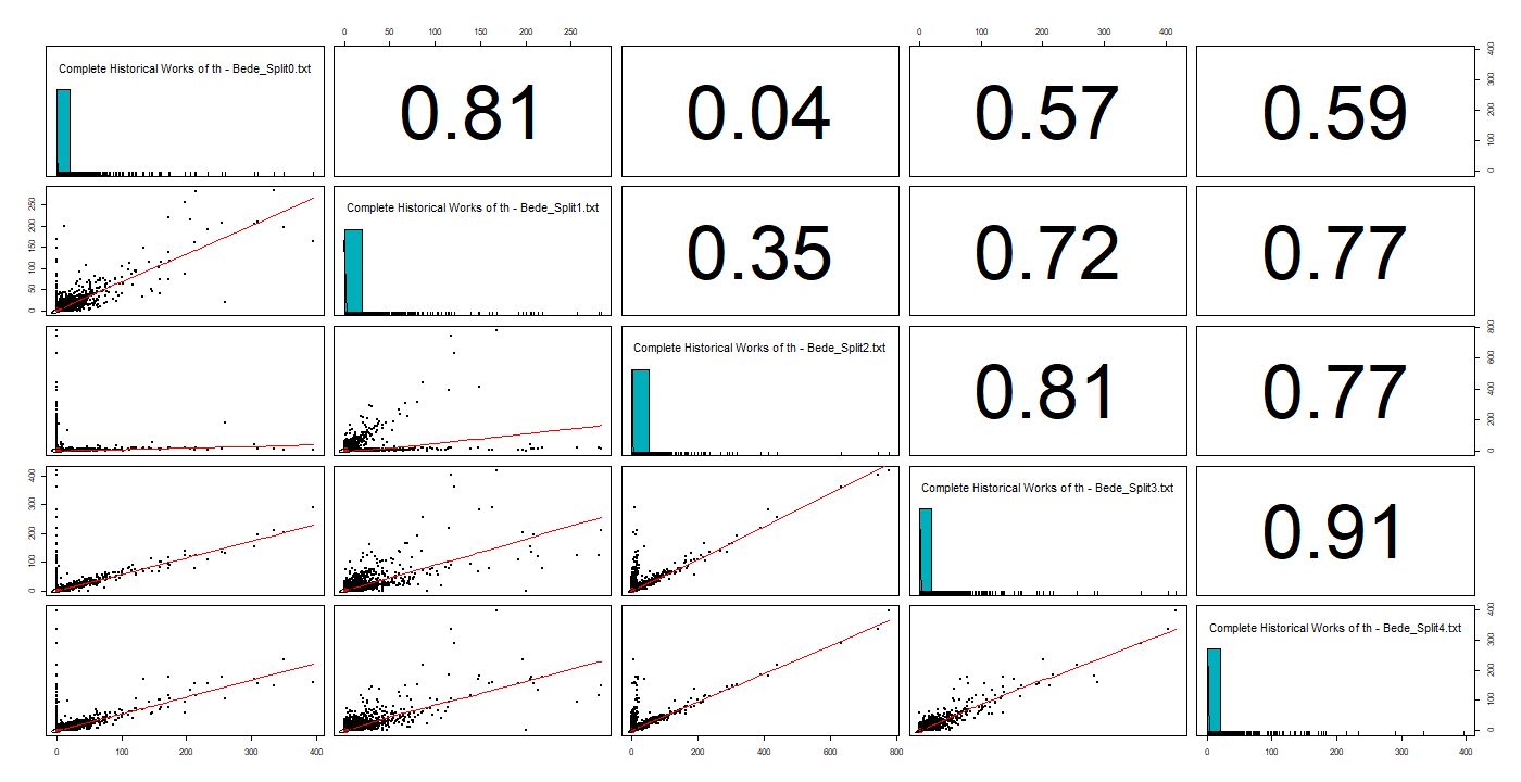 Chart

Description automatically generated