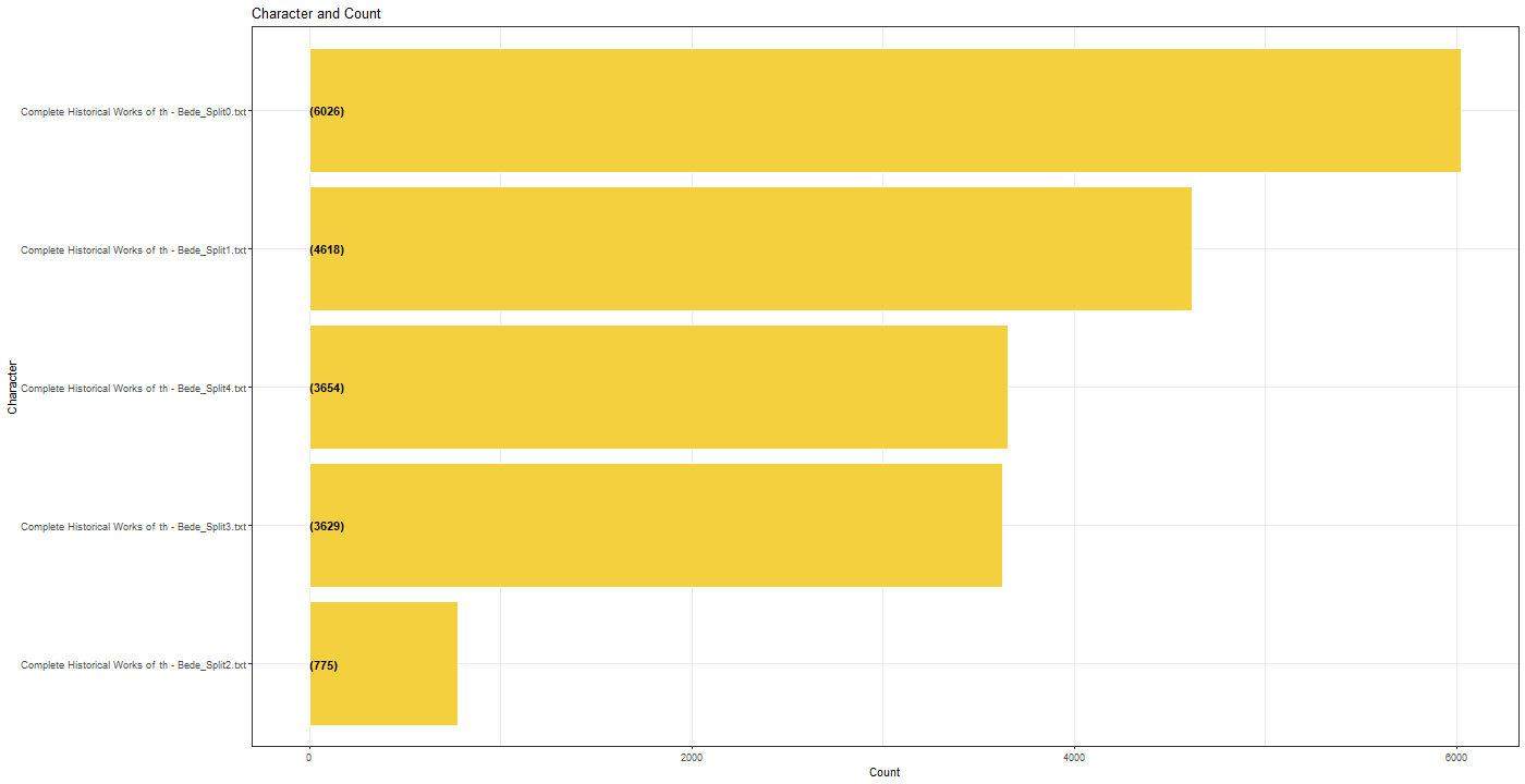Chart, funnel chart

Description automatically generated