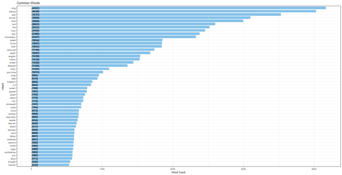 Chart

Description automatically generated