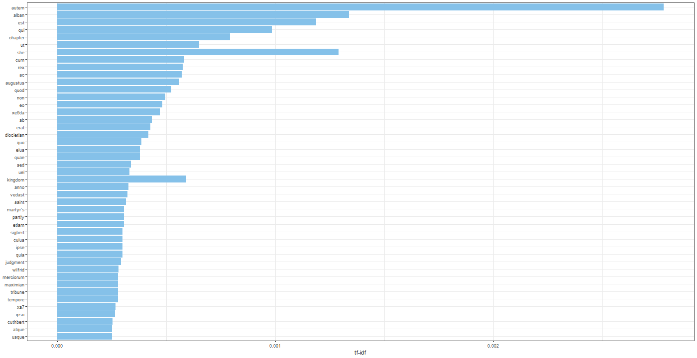 Chart

Description automatically generated