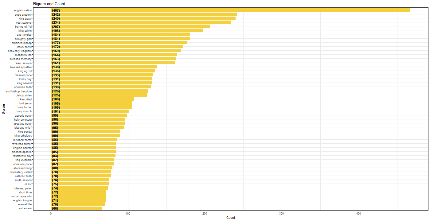 Chart

Description automatically generated