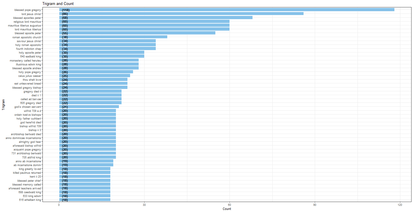 Chart, bar chart

Description automatically generated