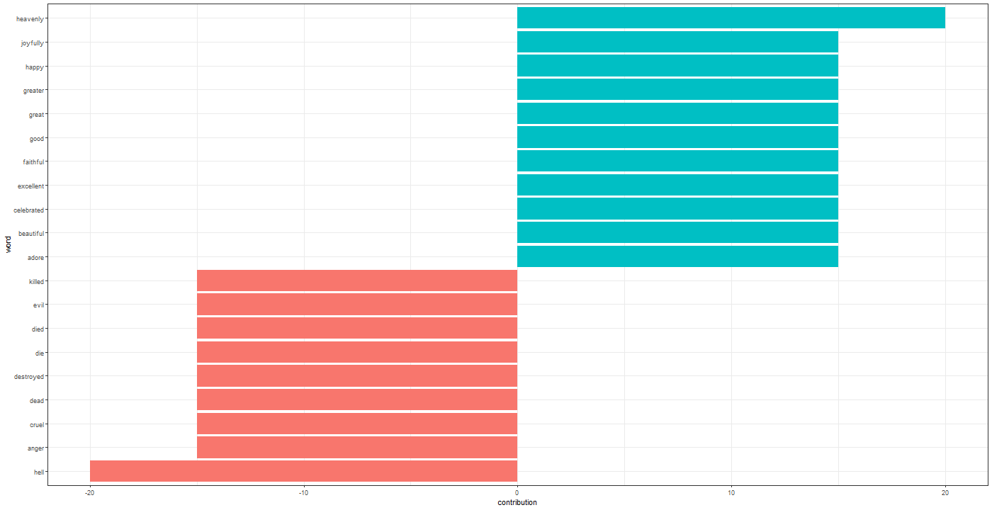 Chart, bar chart

Description automatically generated