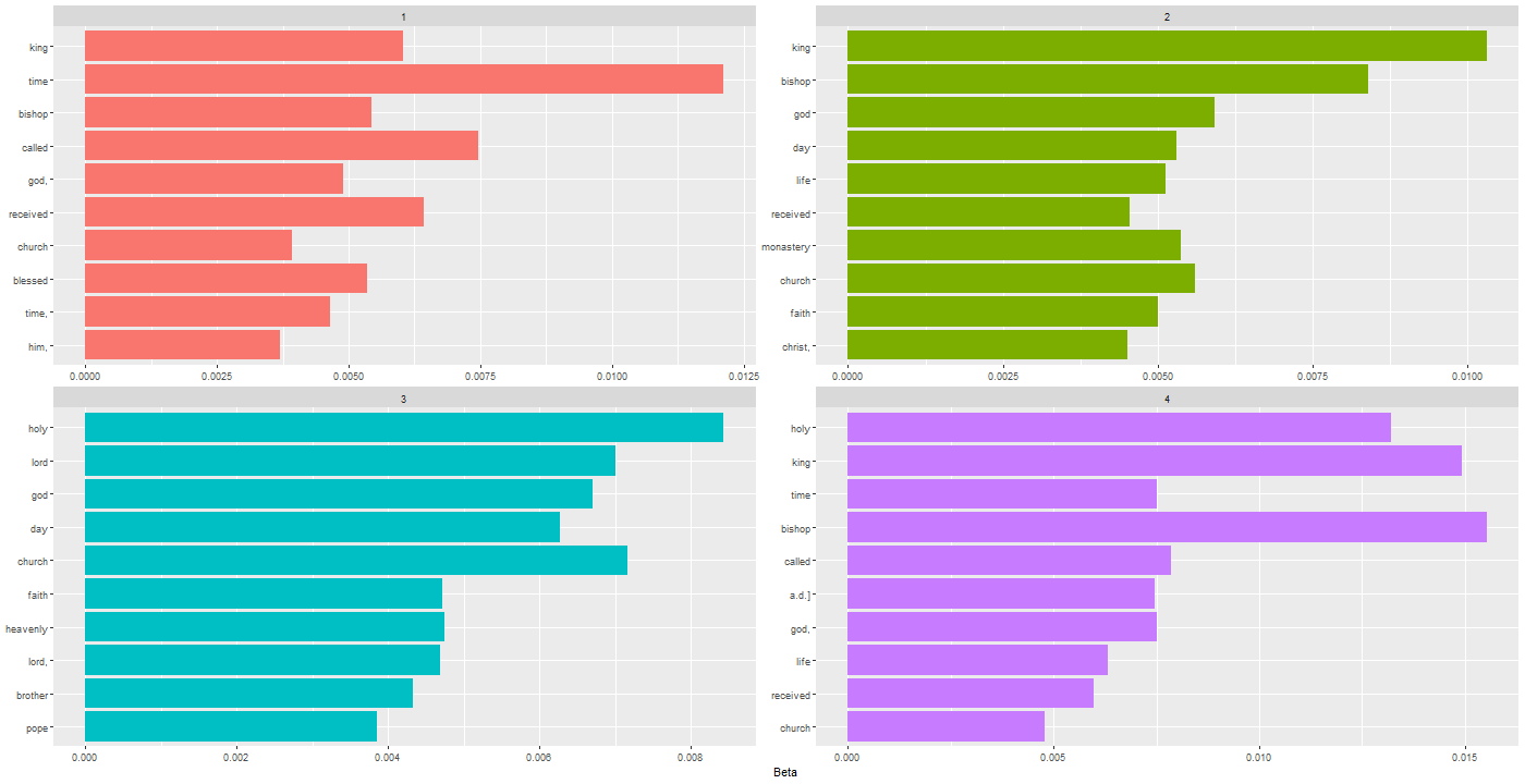 Chart, bar chart

Description automatically generated