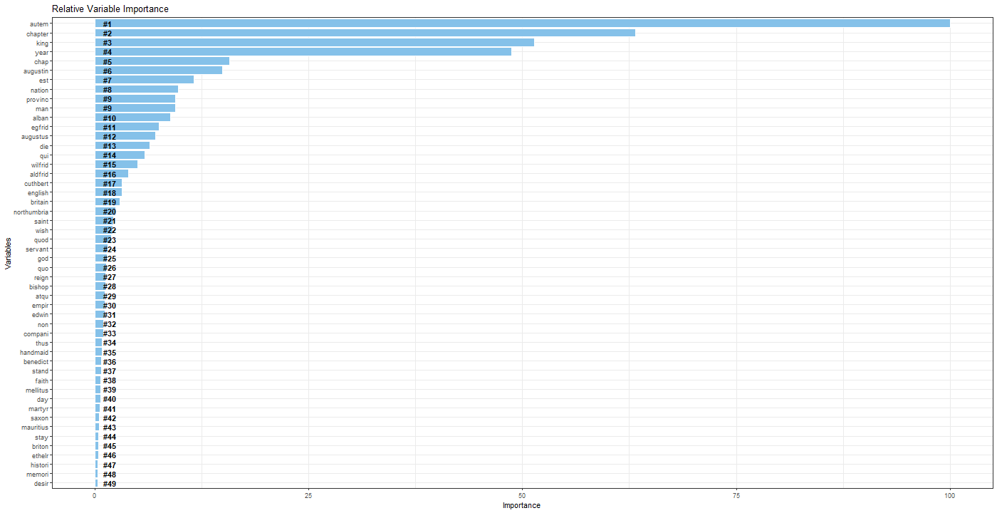 Graphical user interface, application, table, Excel

Description automatically generated