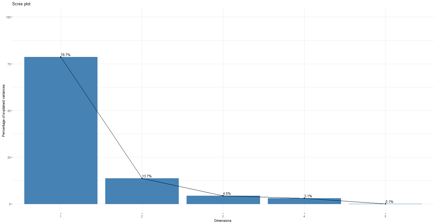 Chart

Description automatically generated