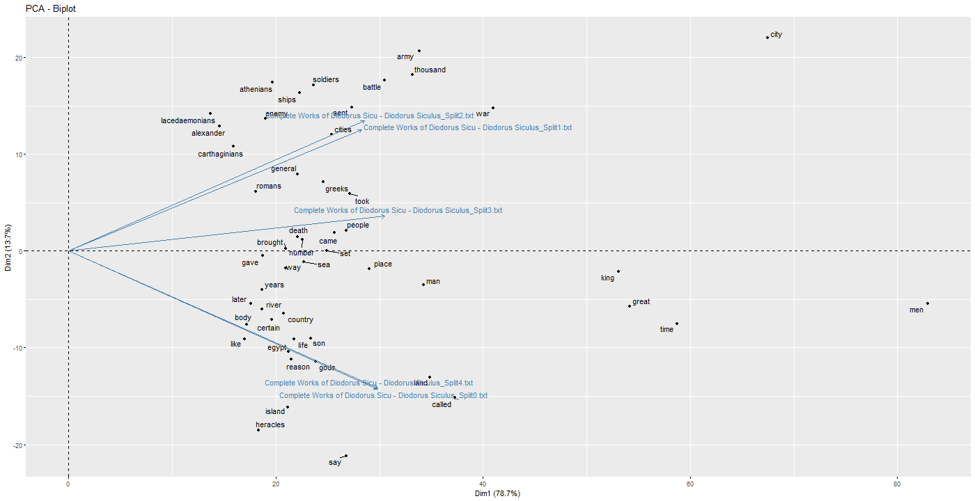 Graphical user interface, chart, scatter chart

Description automatically generated