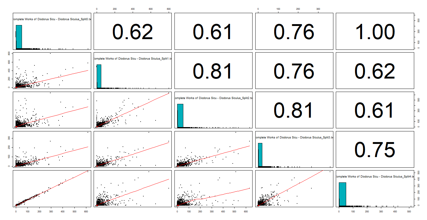 Chart, scatter chart

Description automatically generated