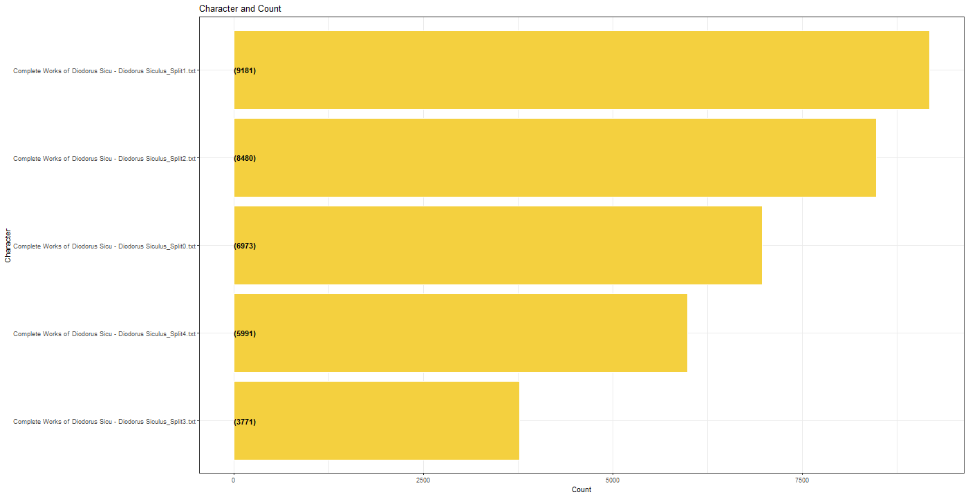Chart, funnel chart

Description automatically generated