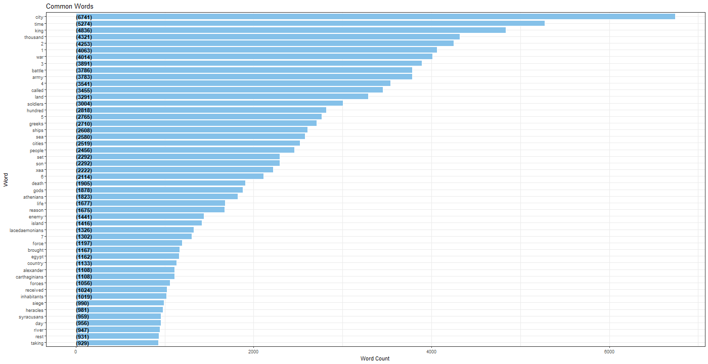 Chart

Description automatically generated