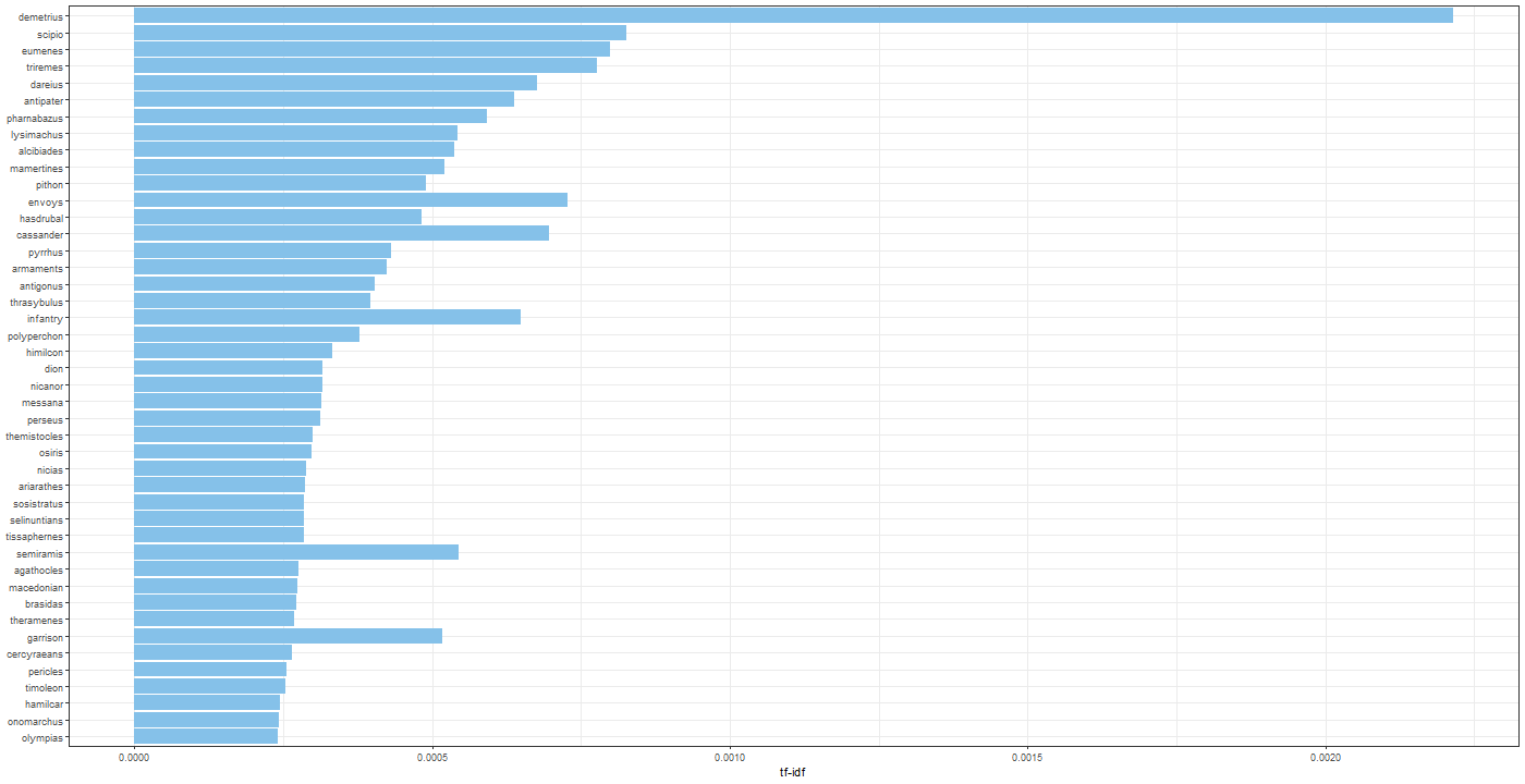 Chart

Description automatically generated
